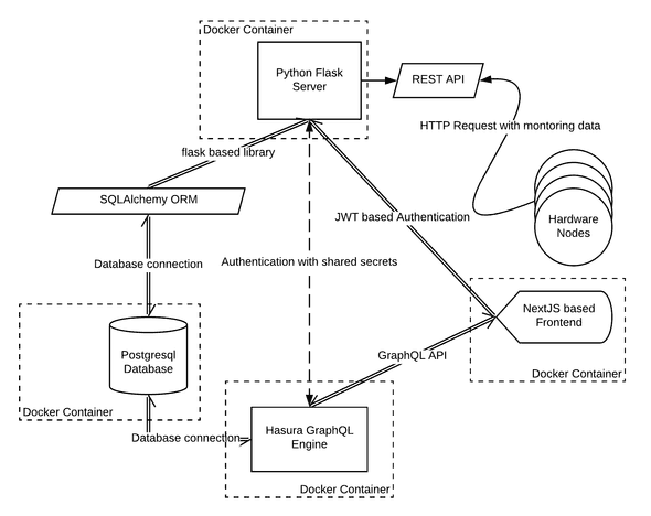 Architecture Diagram